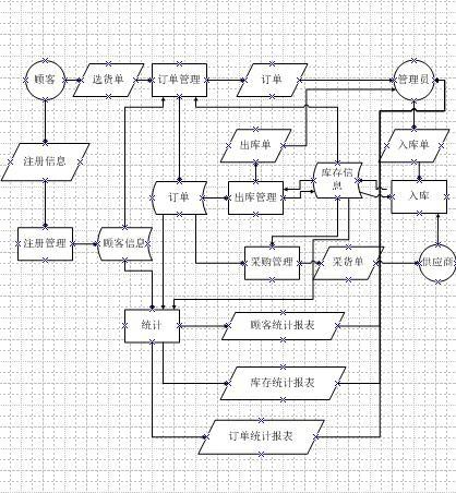 超市网上购物系统