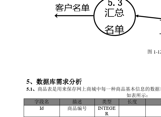 网上购物系统详细精炼版(UML,类图,时序图,数据流图)