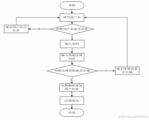 spring boot电商系统 网上购物商城开发