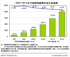 产品信息